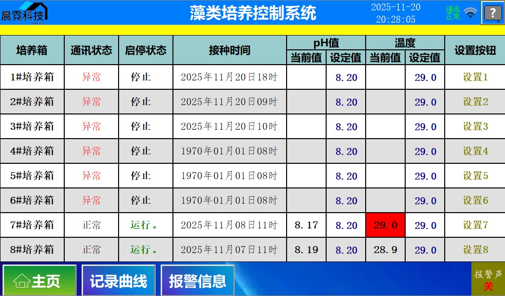 藻类培养系统示意图